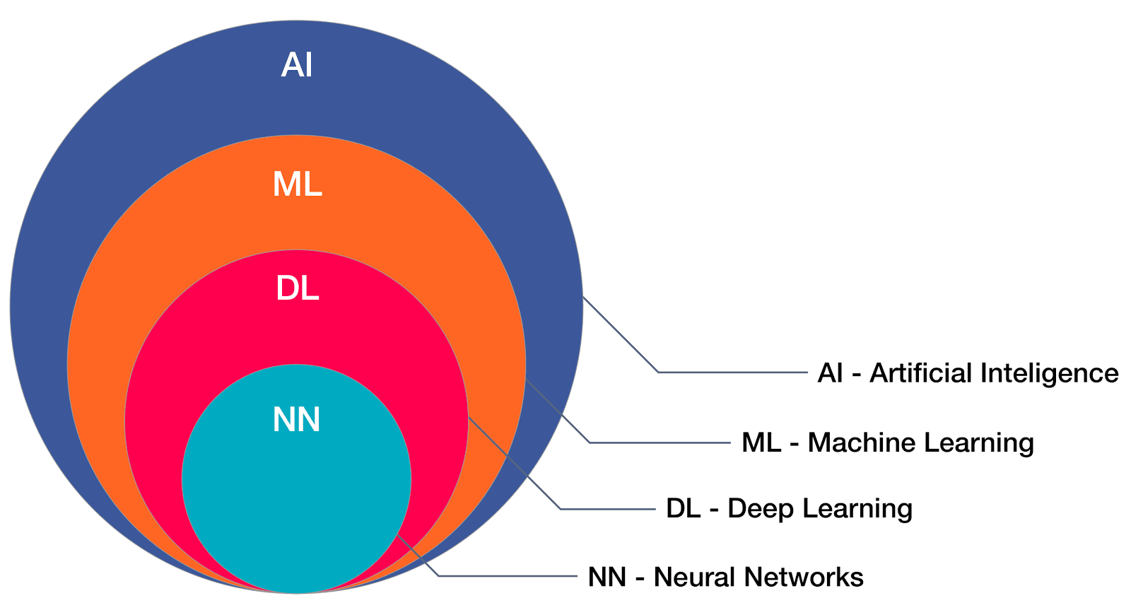 Data Science Modelling - machine learning and deep learning